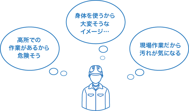足場の仕事ってどんなイメージ?